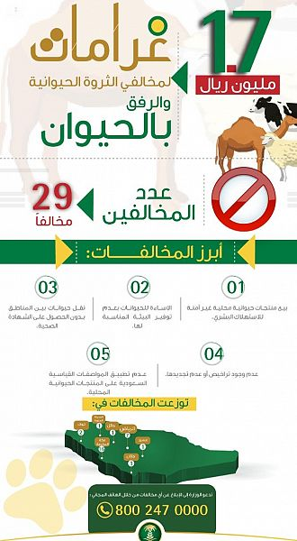 السعودية| "البيئة" تغرّم 29 مخالفاً لنظامي الثروة الحيوانية والرفق بالحيوان بـ 1,7 مليون ريال