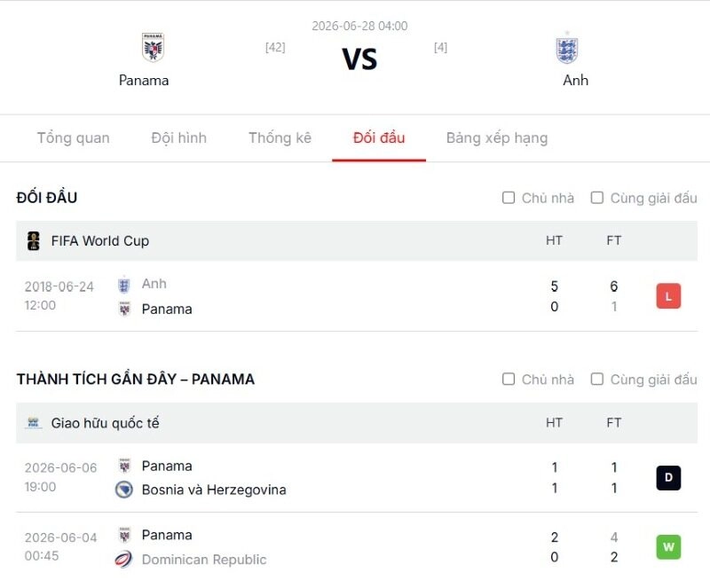 Lịch sử đối đầu khốc liệt trong quá khứ của Panama vs Anh