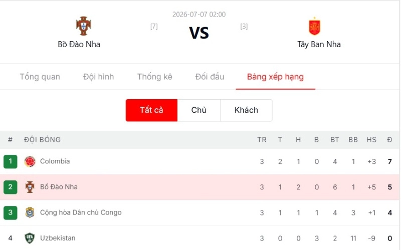 Tổng kết và dự đoán tỷ số