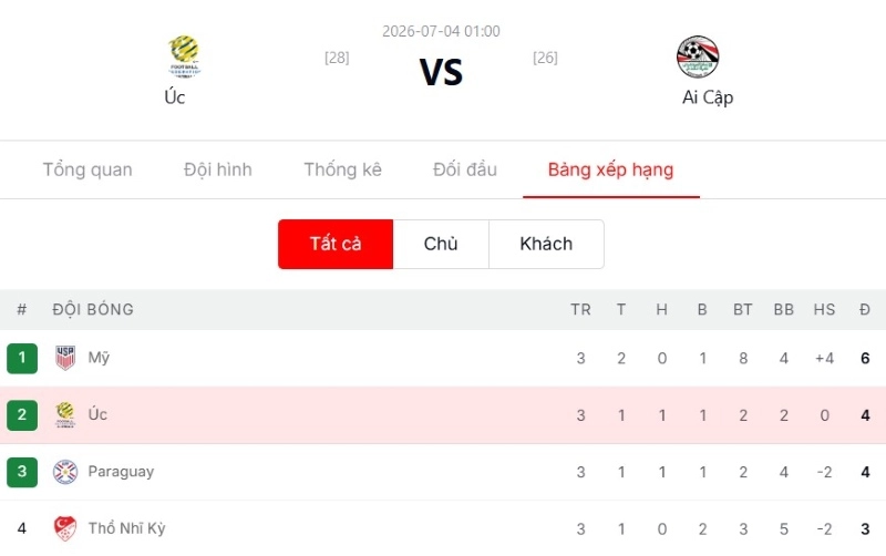 Phân tích chi tiết kèo cho trận Úc vs Ai Cập