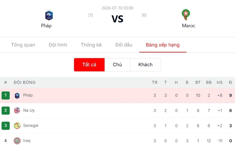 Phân tích chi tiết xu hướng tỷ lệ kèo chấp châu Á (Handicap)